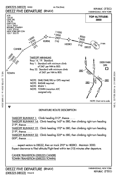 Republic Farmingdale, NY (KFRG): DEEZZ FIVE (RNAV) (DP)