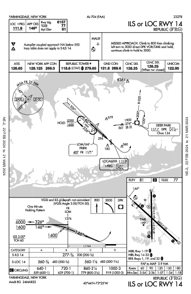 Republic Farmingdale, NY (KFRG): ILS OR LOC RWY 14 (IAP)