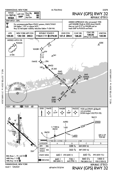 Republic Farmingdale, NY (KFRG): RNAV (GPS) RWY 32 (IAP)