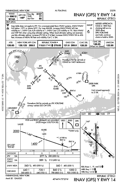 Republic Farmingdale, NY (KFRG): RNAV (GPS) Y RWY 14 (IAP)