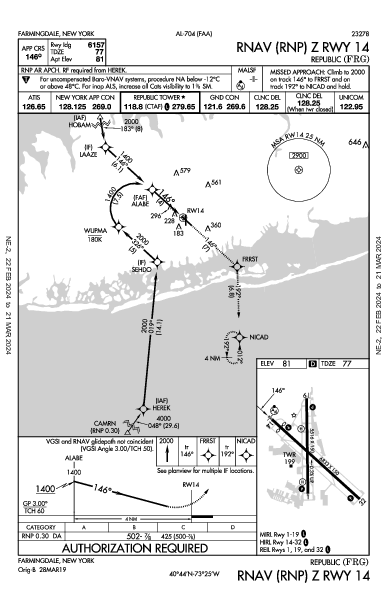 Republic Farmingdale, NY (KFRG): RNAV (RNP) Z RWY 14 (IAP)