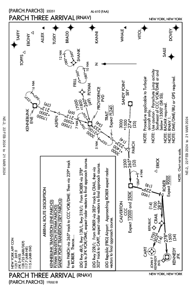 Republic Farmingdale, NY (KFRG): PARCH THREE (RNAV) (STAR)