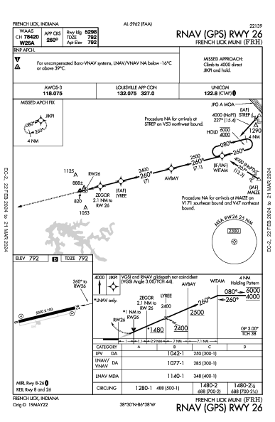 French Lick Muni French Lick, IN (KFRH): RNAV (GPS) RWY 26 (IAP)