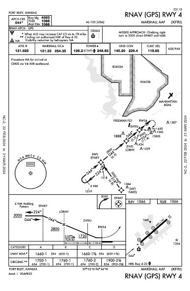 Marshall Aaf Fort Riley (Junction City), KS (KFRI): RNAV (GPS) RWY 04 (IAP)