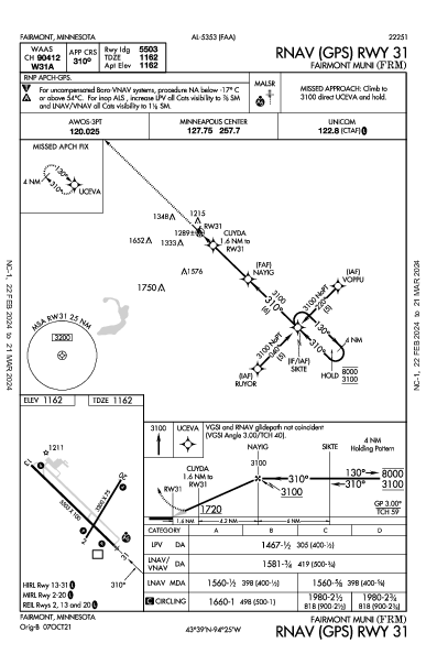 Fairmont Muni Fairmont, MN (KFRM): RNAV (GPS) RWY 31 (IAP)