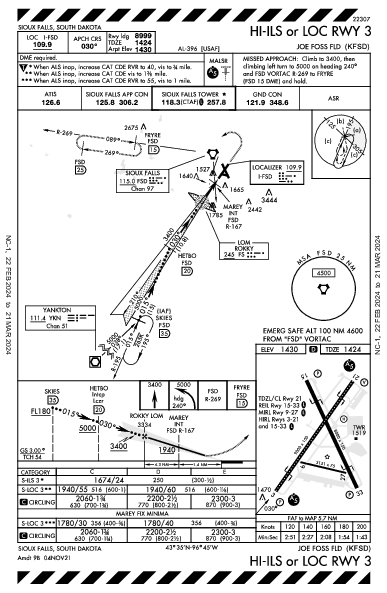 Regional de Sioux Falls Sioux Falls, SD (KFSD): HI-ILS OR LOC RWY 03 (IAP)