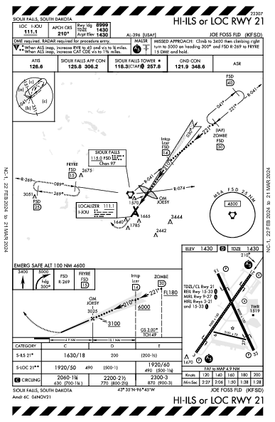 Regional de Sioux Falls Sioux Falls, SD (KFSD): HI-ILS OR LOC RWY 21 (IAP)