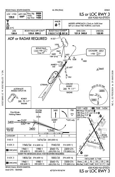Joe Foss Fld Sioux Falls, SD (KFSD): ILS OR LOC RWY 03 (IAP)