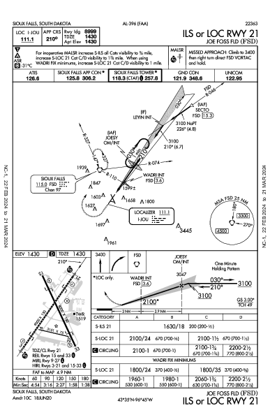 スーフォールズ地域空港 Sioux Falls, SD (KFSD): ILS OR LOC RWY 21 (IAP)