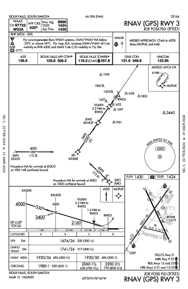 スーフォールズ地域空港 Sioux Falls, SD (KFSD): RNAV (GPS) RWY 03 (IAP)