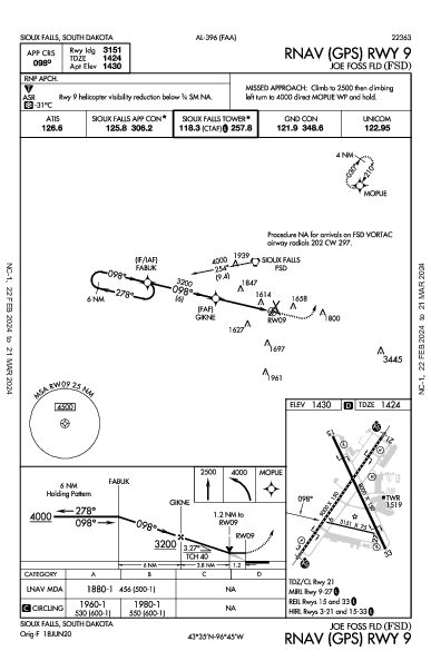 Joe Foss Fld Sioux Falls, SD (KFSD): RNAV (GPS) RWY 09 (IAP)