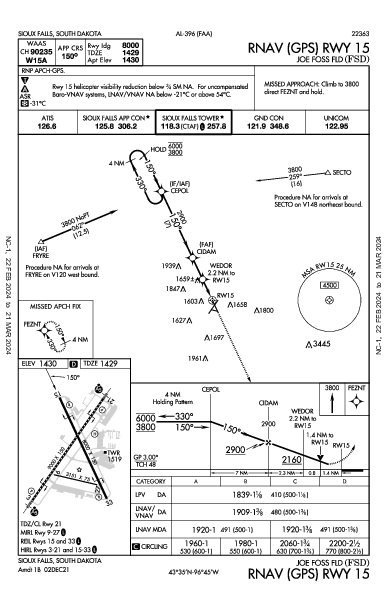 スーフォールズ地域空港 Sioux Falls, SD (KFSD): RNAV (GPS) RWY 15 (IAP)