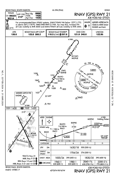 スーフォールズ地域空港 Sioux Falls, SD (KFSD): RNAV (GPS) RWY 21 (IAP)