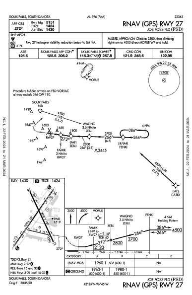 スーフォールズ地域空港 Sioux Falls, SD (KFSD): RNAV (GPS) RWY 27 (IAP)