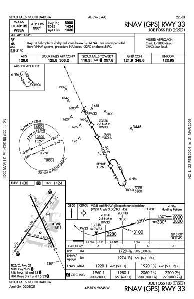 スーフォールズ地域空港 Sioux Falls, SD (KFSD): RNAV (GPS) RWY 33 (IAP)