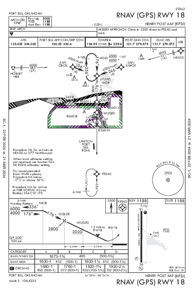 Fort Sill Fort Sill, OK (KFSI): RNAV (GPS) RWY 18 (IAP)