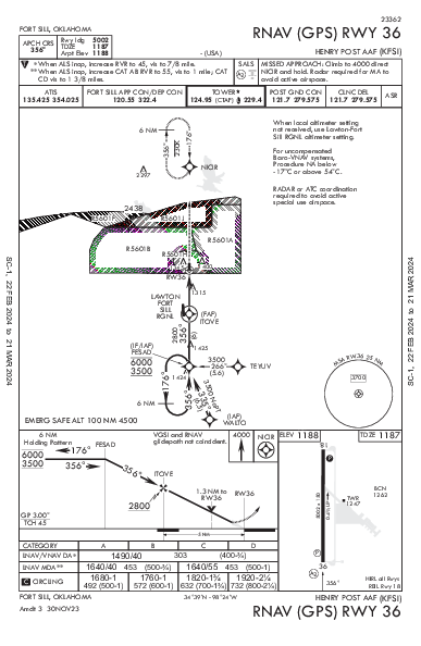 Fort Sill Fort Sill, OK (KFSI): RNAV (GPS) RWY 36 (IAP)