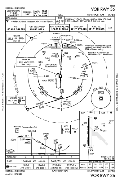 Fort Sill Fort Sill, OK (KFSI): VOR RWY 36 (IAP)