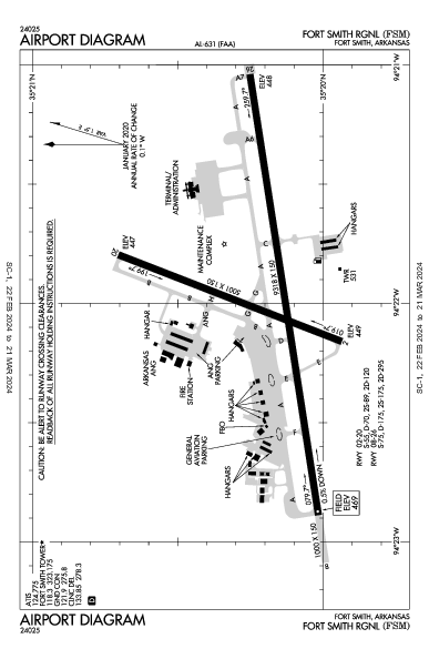 Fort Smith Rgnl (Ebbing Fld Angb) Fort Smith, AR (KFSM): AIRPORT DIAGRAM (APD)