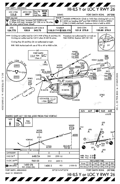 Fort Smith Rgnl (Ebbing Fld Angb) Fort Smith, AR (KFSM): HI-ILS Y OR LOC Y RWY 26 (IAP)