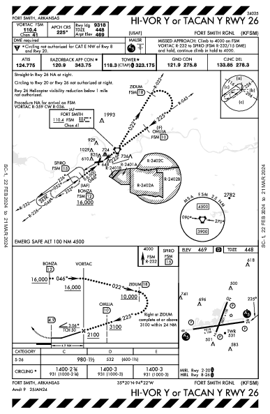 Fort Smith Rgnl (Ebbing Fld Angb) Fort Smith, AR (KFSM): HI-VOR Y OR TACAN Y RWY 26 (IAP)