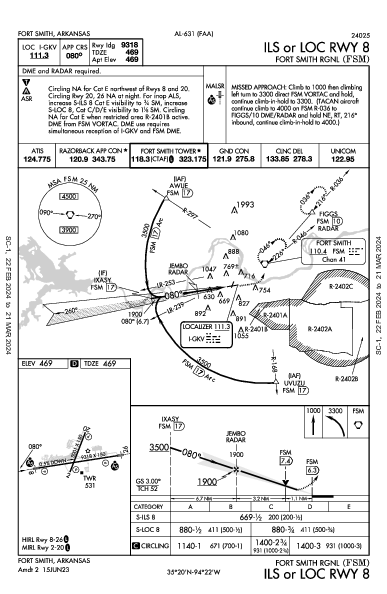 Fort Smith Rgnl (Ebbing Fld Angb) Fort Smith, AR (KFSM): ILS OR LOC RWY 08 (IAP)