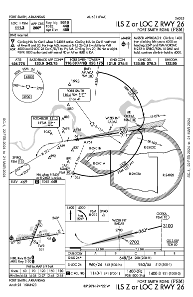 Fort Smith Rgnl (Ebbing Fld Angb) Fort Smith, AR (KFSM): ILS Z OR LOC Z RWY 26 (IAP)