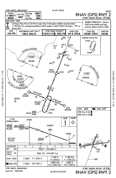 Fort Smith Rgnl (Ebbing Fld Angb) Fort Smith, AR (KFSM): RNAV (GPS) RWY 02 (IAP)