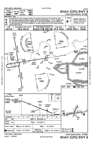 Fort Smith Rgnl (Ebbing Fld Angb) Fort Smith, AR (KFSM): RNAV (GPS) RWY 08 (IAP)