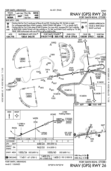 Fort Smith Rgnl (Ebbing Fld Angb) Fort Smith, AR (KFSM): RNAV (GPS) RWY 26 (IAP)