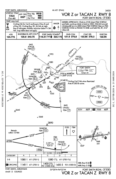 Fort Smith Rgnl (Ebbing Fld Angb) Fort Smith, AR (KFSM): VOR Z OR TACAN Z RWY 08 (IAP)