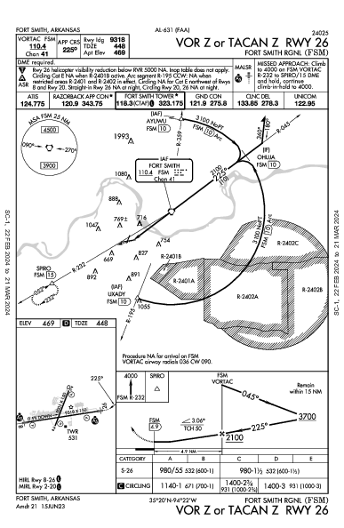 Fort Smith Rgnl (Ebbing Fld Angb) Fort Smith, AR (KFSM): VOR Z OR TACAN Z RWY 26 (IAP)