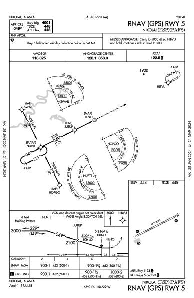 Nikolai Nikolai, AK (PAFS): RNAV (GPS) RWY 05 (IAP)