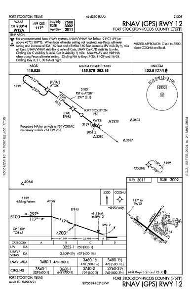 Fort Stockton County Fort Stockton, TX (KFST): RNAV (GPS) RWY 12 (IAP)