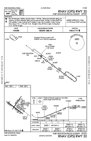 Fort Stockton County Fort Stockton, TX (KFST): RNAV (GPS) RWY 30 (IAP)