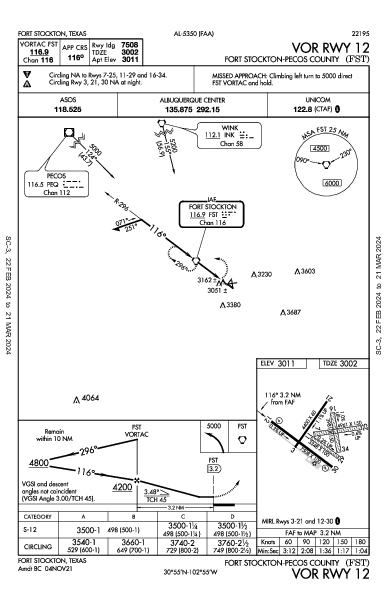 Fort Stockton County Fort Stockton, TX (KFST): VOR RWY 12 (IAP)