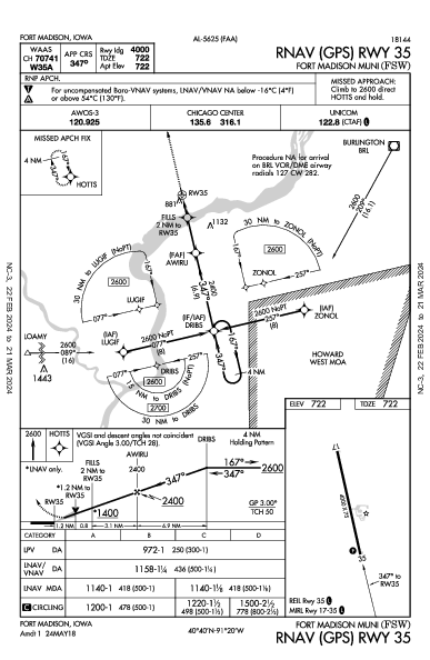 Fort Madison Muni Fort Madison, IA (KFSW): RNAV (GPS) RWY 35 (IAP)