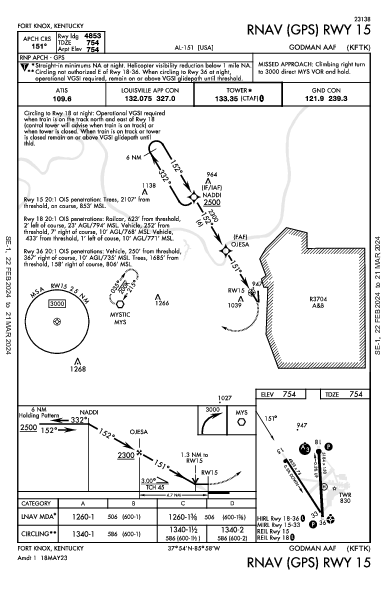 Godman Aaf Fort Knox, KY (KFTK): RNAV (GPS) RWY 15 (IAP)
