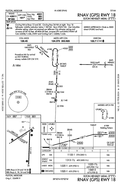 Elton Hensley Meml Fulton, MO (KFTT): RNAV (GPS) RWY 18 (IAP)