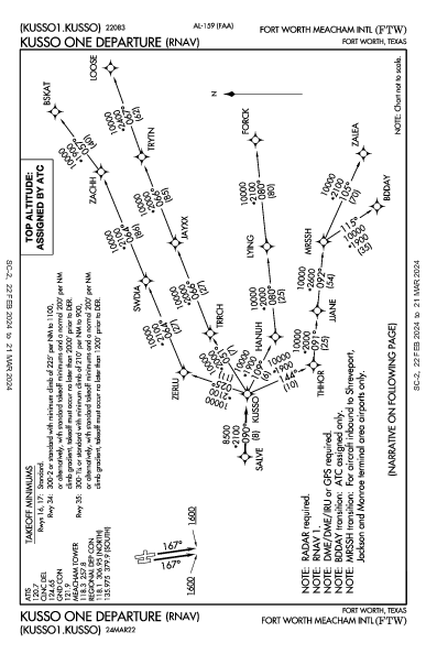 Fort Worth Meacham Intl Fort Worth, TX (KFTW): KUSSO ONE (RNAV) (DP)