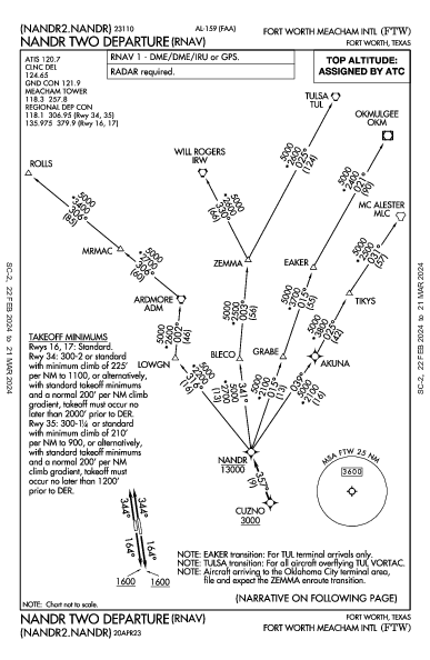 Fort Worth Meacham Intl Fort Worth, TX (KFTW): NANDR TWO (RNAV) (DP)