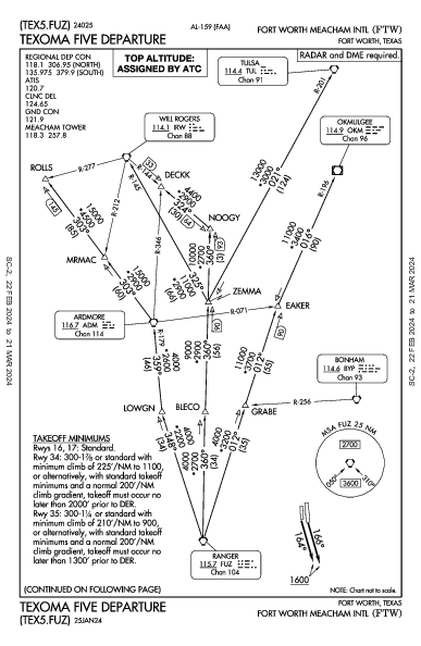 Fort Worth Meacham Intl Fort Worth, TX (KFTW): TEXOMA FIVE (DP)
