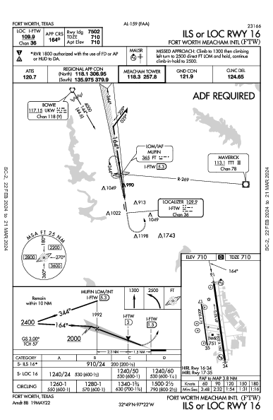 Fort Worth Meacham Intl Fort Worth, TX (KFTW): ILS OR LOC RWY 16 (IAP)