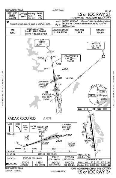 Fort Worth Meacham Intl Fort Worth, TX (KFTW): ILS OR LOC RWY 34 (IAP)