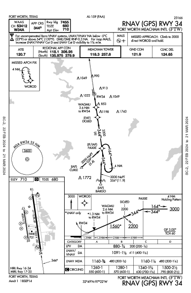 Fort Worth Meacham Intl Fort Worth, TX (KFTW): RNAV (GPS) RWY 34 (IAP)