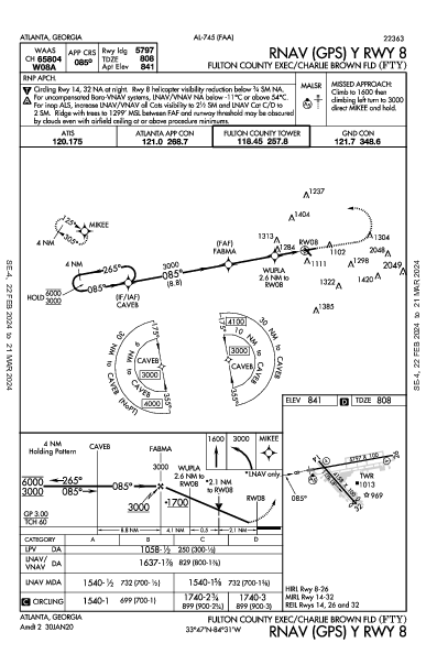 Fulton County  Atlanta, GA (KFTY): RNAV (GPS) Y RWY 08 (IAP)