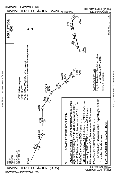 Fullerton Muni Fullerton, CA (KFUL): HAWWC THREE (RNAV) (DP)