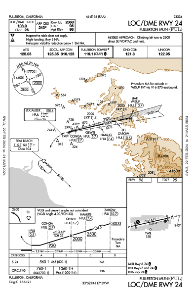 Fullerton Muni Fullerton, CA (KFUL): LOC/DME RWY 24 (IAP)