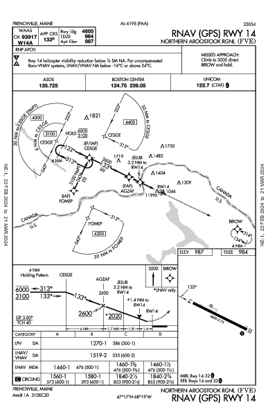 Northern Aroostook Rgnl Frenchville, ME (KFVE): RNAV (GPS) RWY 14 (IAP)