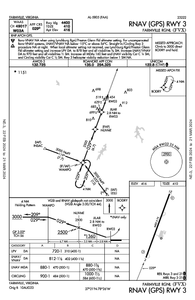 Farmville Rgnl Farmville, VA (KFVX): RNAV (GPS) RWY 03 (IAP)